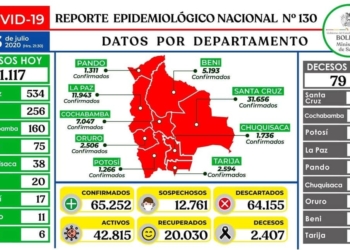 reporte