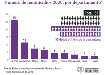 estadística