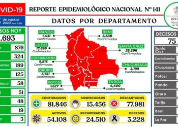 Reporte 3 de agosto 2020