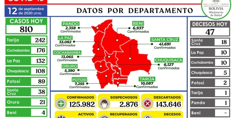 informe