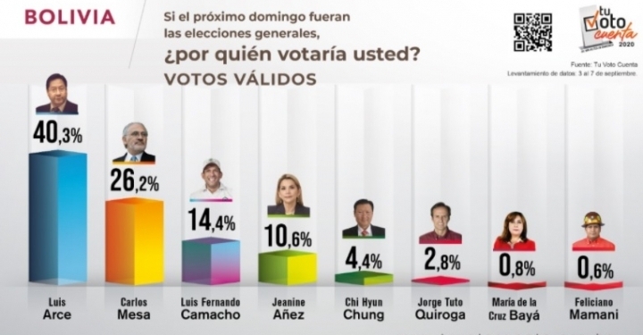 elecciones