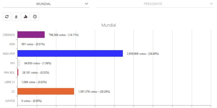 Elecciones
