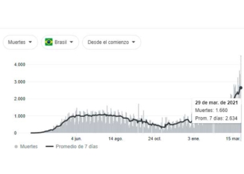 Fuente:JHU CSSE COVID-19 Data