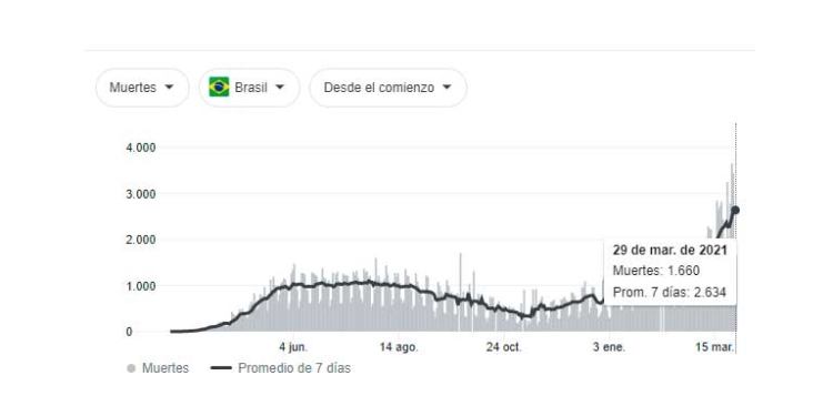 Fuente:JHU CSSE COVID-19 Data
