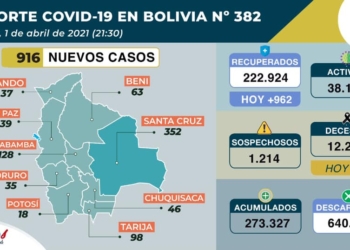 Abril comienza con una cifra acumulada de 273.327 contagios por COVID-19 en el país