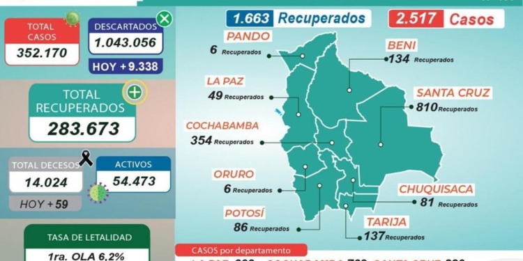 Reporte de lunes 24 de mayo 2021 Ministerio de Salud y Deportes