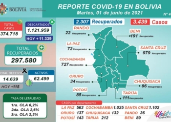 Reporte N° 443 del Ministerio de Salud y Deportes