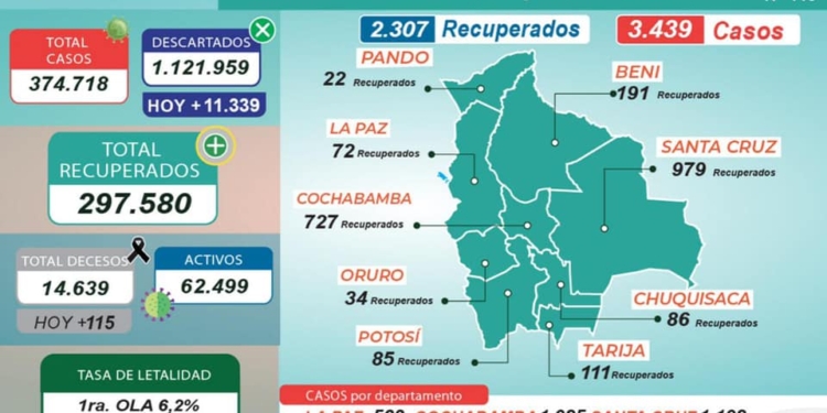 Reporte N° 443 del Ministerio de Salud y Deportes