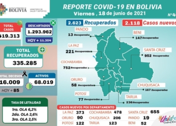 Reporte COVID-19 en Bolivia No. 460