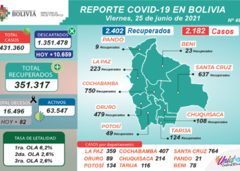 Reporte No. 467 del Ministerio de Salud de Bolivia