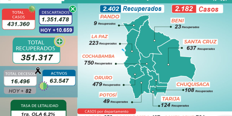 Reporte No. 467 del Ministerio de Salud de Bolivia