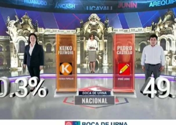 Resultados en boca de urna | Imagen:  Canal N/Perú