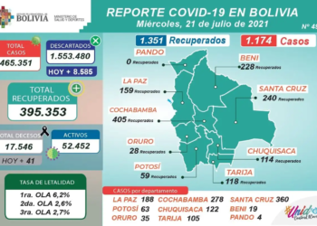 Reporte del Ministerio de Salud No. 493