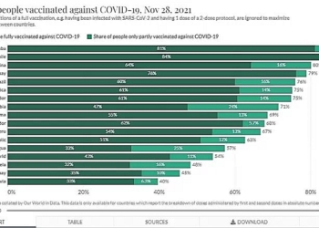 Bolivia está entre los más rezagados en vacunación contra el COVID-19