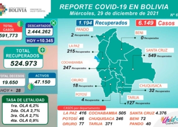 Reporte N° 654 del Ministerio de Salud y Deportes