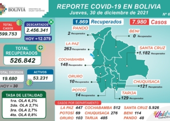 Reporte N° 655 del Ministerio de Salud y Deportes
