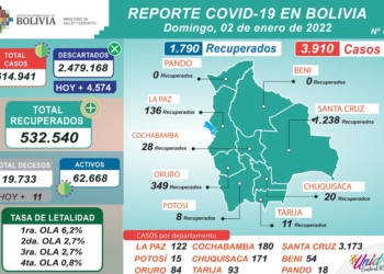 Reporte N° 658 del Ministerio de Salud y Deportes