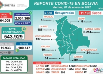 Reporte N° 663 del Ministerio de Salud y Deportes