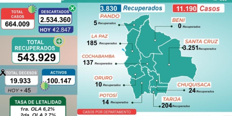 Reporte N° 663 del Ministerio de Salud y Deportes