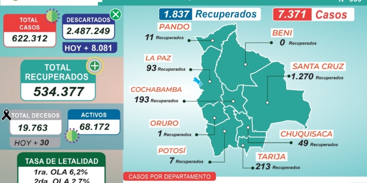 Reporte N° 659 del Ministerio de Salud y Deportes