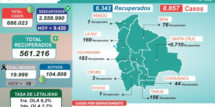 Reporte Epidemiológico 666