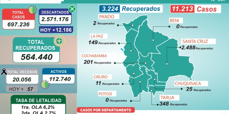 Reporte epidemiológico 667