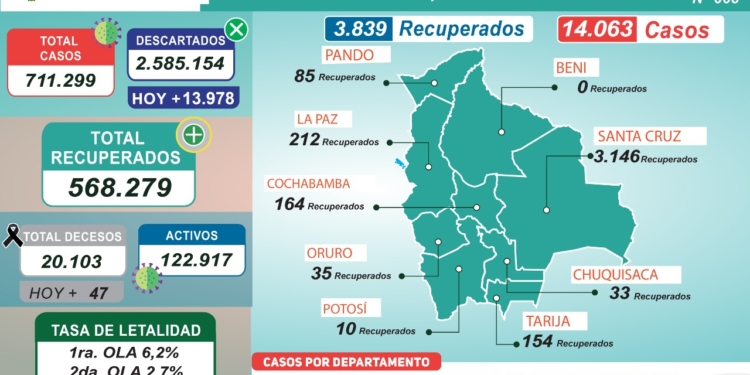 Reporte Epidemiológico 668