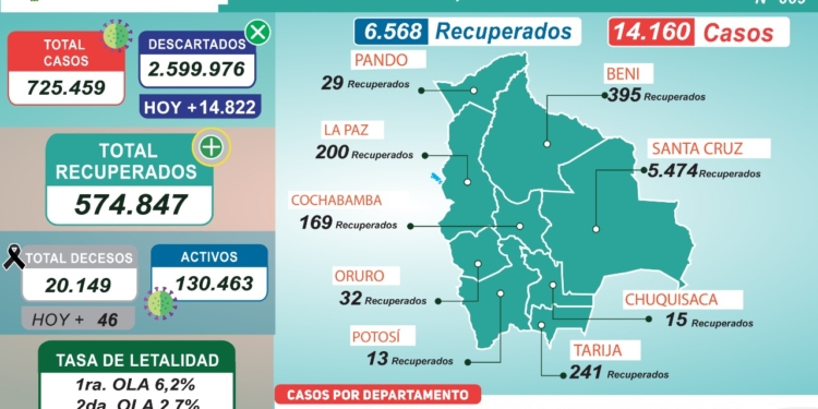 Reporte Epidemiológico 669