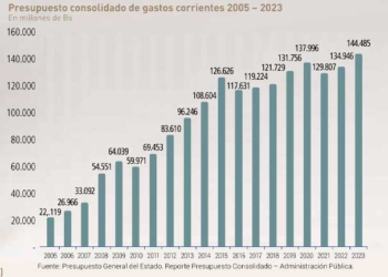 La inseguridad jurídica de Bolivia aleja la inversión privada y económicamente depende del contexto externo
