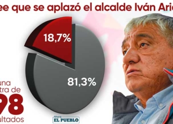 Gestión de Iván Arias en La Paz es evaluada como deficiente y sin grandes obras, según encuesta