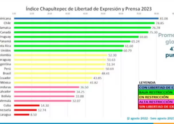 Revelan preocupante declive en libertad de prensa en América: Bolivia figura con Alta Restricción