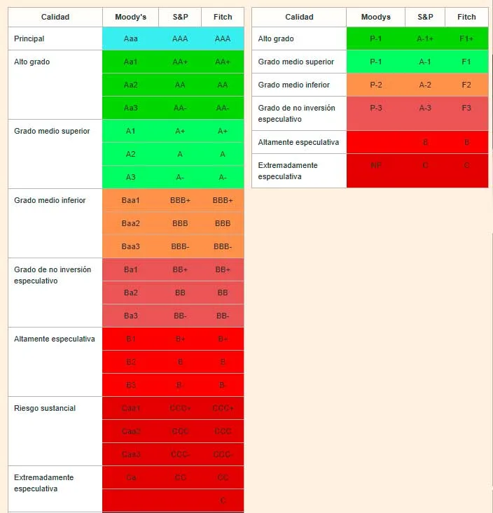 Evaluación rigurosa desmiente la declaración de Luis Arce como "Bolivia, la tercer mejor economía regional"