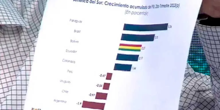 Desconfianza en datos oficiales: Denuncian uso de "cuadritos" engañosos por parte del Gobierno