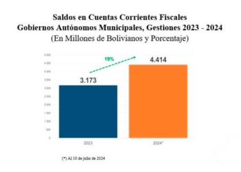 Fuente: MEFP – VPT