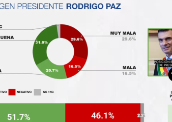 Informe de CB Consultora